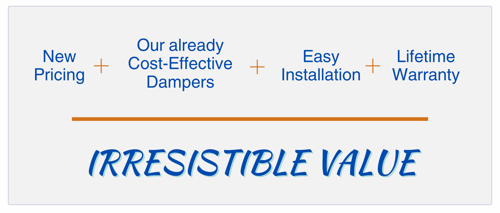 New Pricing plus Our already Cost-Effective Dampers plus Easy Installation plus Lifetime Warranty equals Irresistible Value