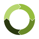 Icon with a circle made up of 4 arrows that are different shades of green, to represent staging
