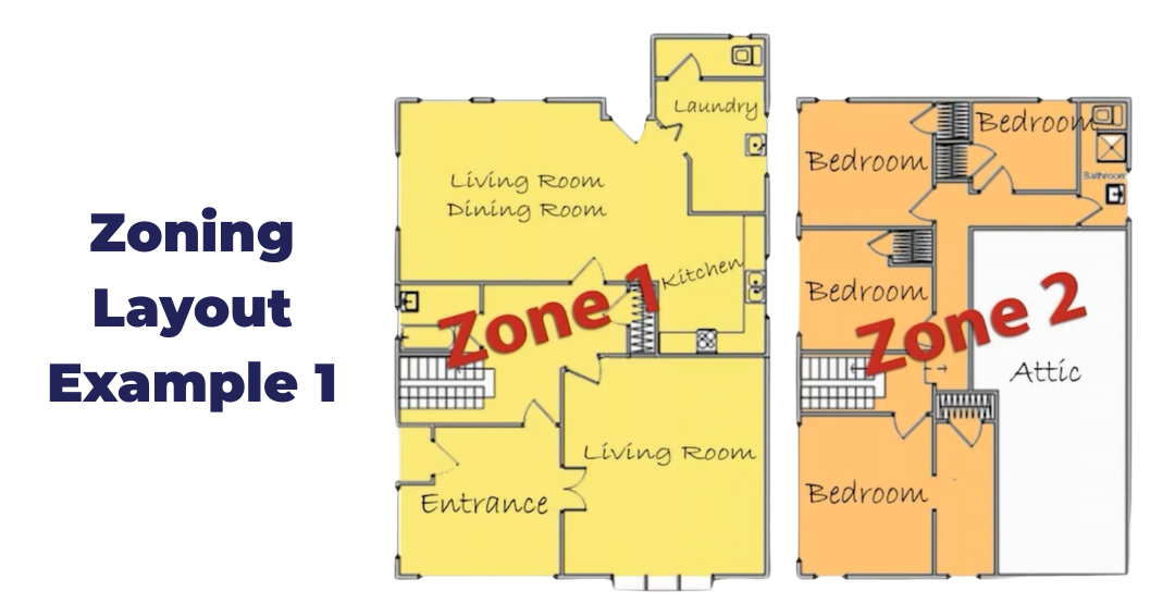 Zoning Layout Example 1
