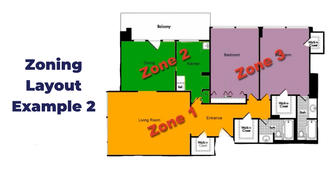 Zoning Layout Example 2