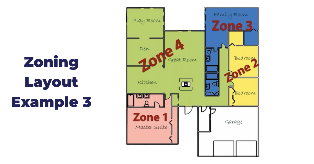 Zoning Layout Example 3