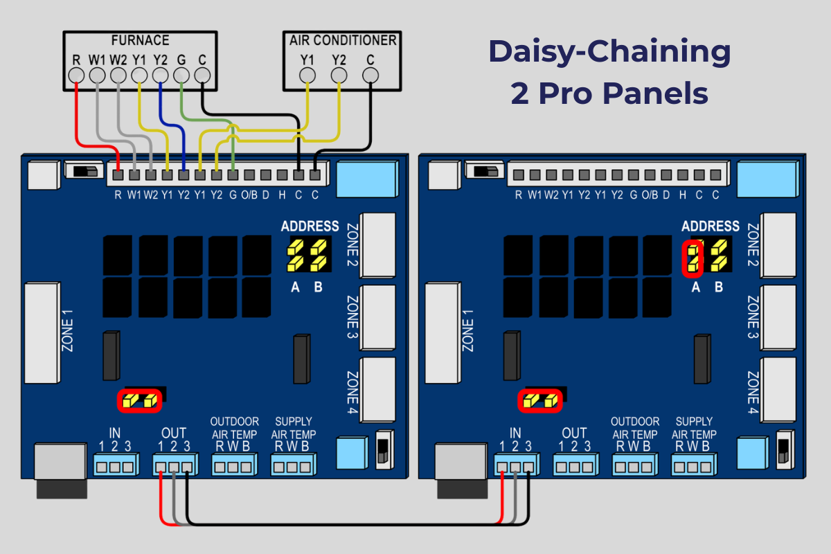 Daisy chaining 2 Pro Panels