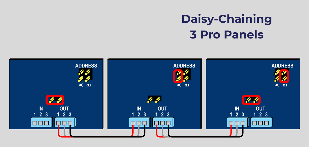 Daisy Chaining 3 Pro Panels