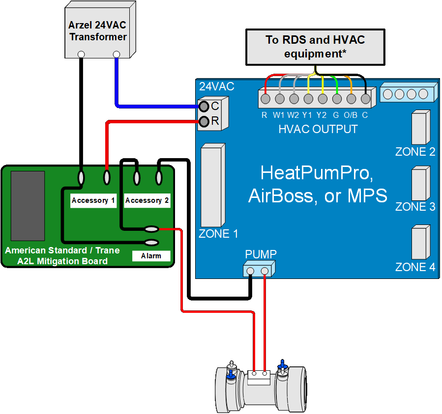 A2L Mitigation wiring diagram for Arzel HeatPumPro, AirBoss, or MPS paired with some Trane or American Standard equipment
