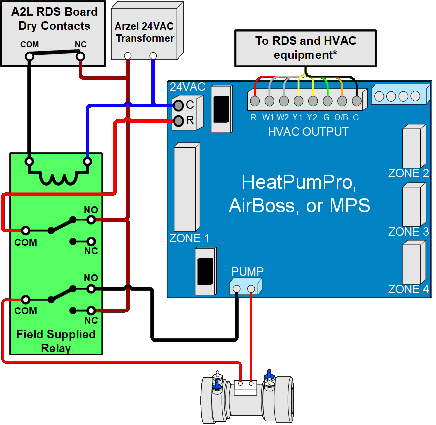 A2L Mitigation wiring diagram for RDS with dry contacts that open during a leak