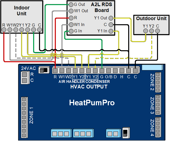 A2L mitigation diagram for HeatPumPro with RDS that breaks Y (no relay)