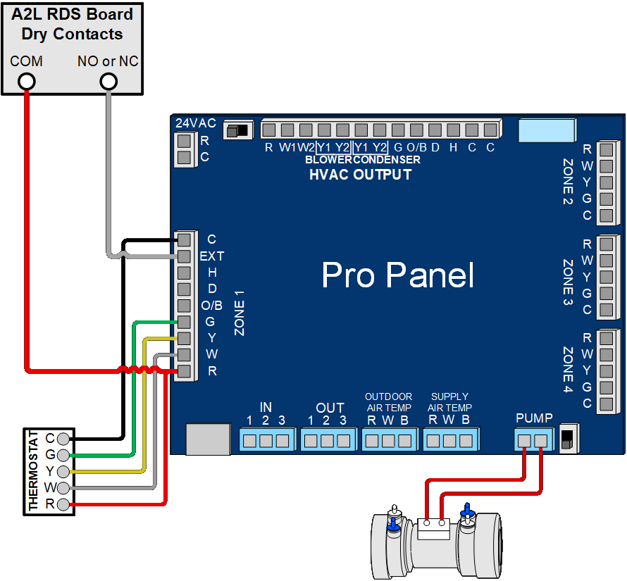 A2L Mitigation Wiring for the Pro Panel
