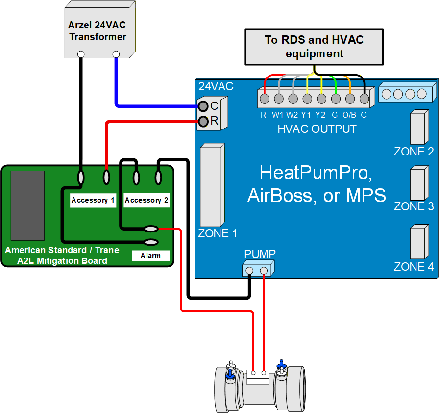 A2L Mitigation wiring diagram for Arzel HeatPumPro, AirBoss, or MPS paired with some Trane or American Standard equipment