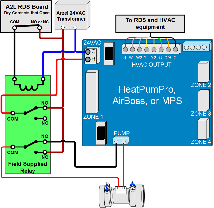 A2L Mitigation wiring diagram for RDS with dry contacts that open during a leak
